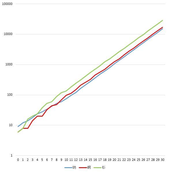 边看边说序列的宇宙学（七）
