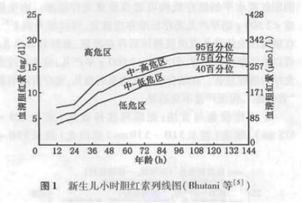新生儿黄疸护理科普视频,新生儿黄疸孕妇要吃什么可以预防