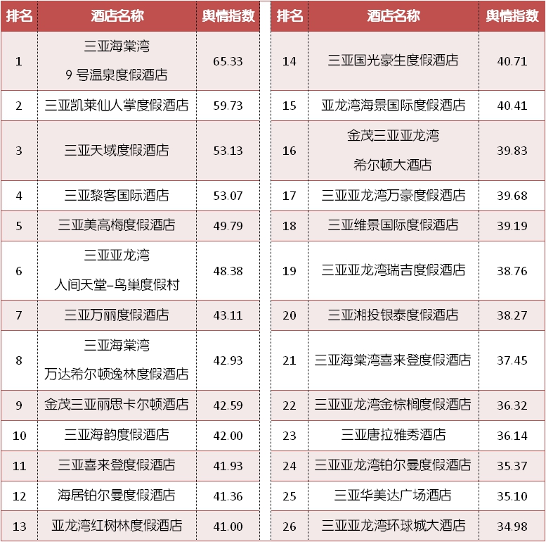 三亚文华东方酒店价格表,三亚南山寺景区内的酒店