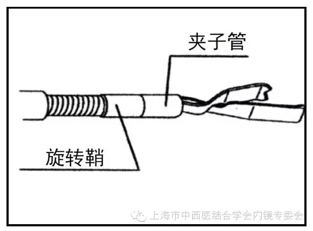 消化内镜仪器操作,消化内镜护理操作名称