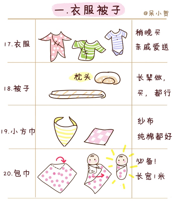 婴儿待产包清单12月份最实用,给宝宝准备待产包的过程