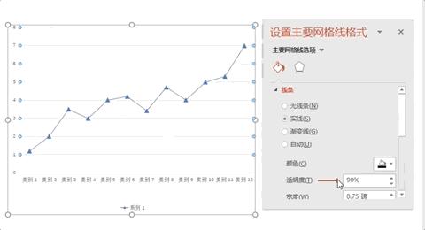 我打败500强实习生，全靠这份图表美化指南