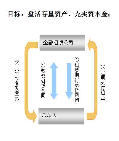 要创业没钱投资怎么办,要创业应该怎么做