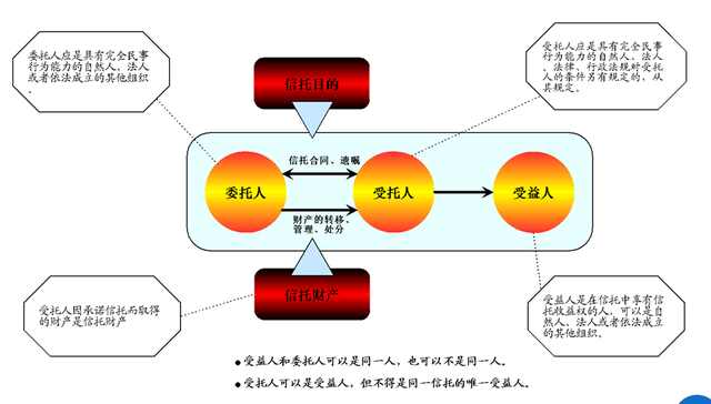 要创业没钱投资怎么办,要创业应该怎么做