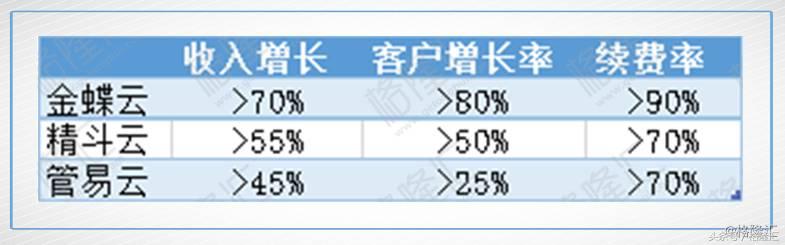 金蝶国际盈利,金蝶国际2018年财报
