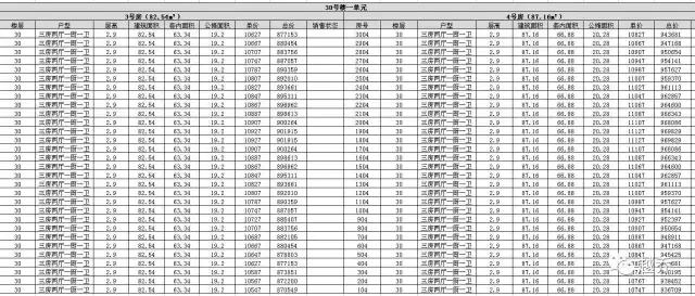 2018年朗诗里程开盘价,朗诗里程一二期怎么样