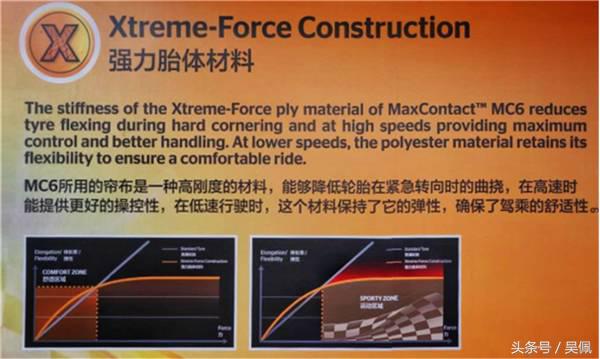 米其林ps5和马牌mc6性能,马牌mc6防滑性能怎么样