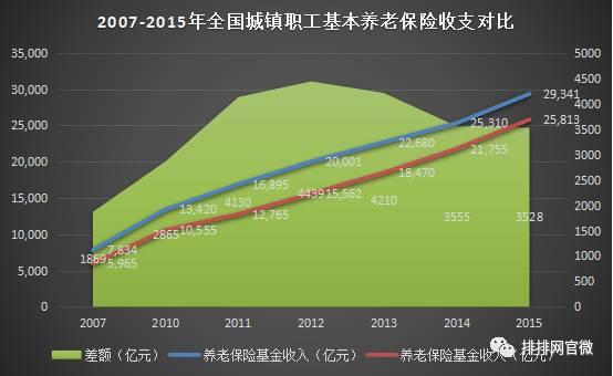 2022年三季度a股养老金持股名单,有养老金持股的上市公司