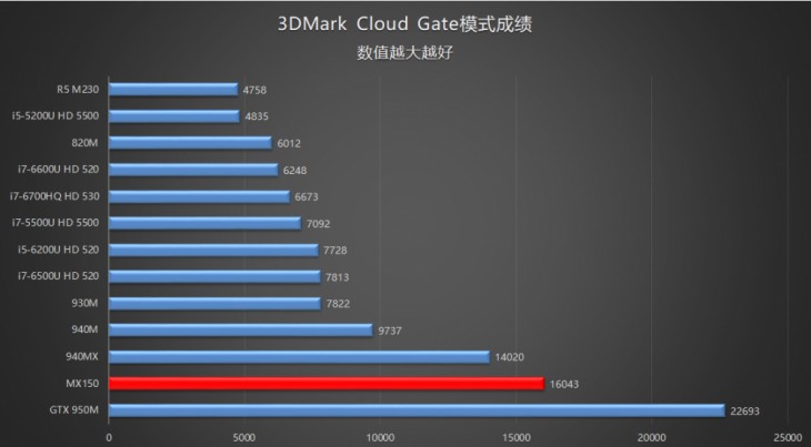 i8250u和mx150玩守望先锋,geforcemx150显卡守望先锋