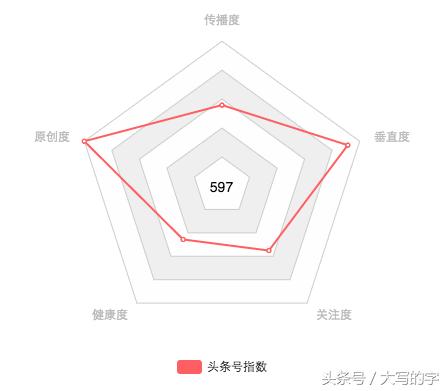 「学习的偏方」如何打造具有个人特色的自媒体号