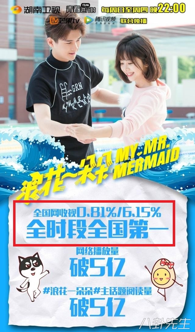 所有电视剧收视率,这10部电视剧收视率突破百亿