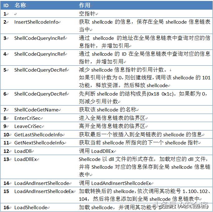 xshell高级用法,xshell优点