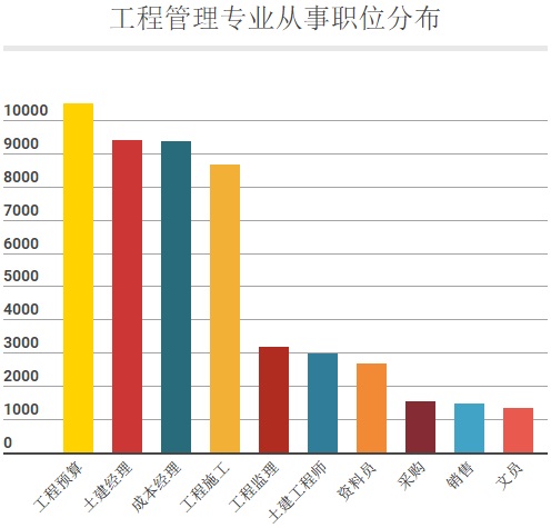 建筑设计专业求职,建筑设计师最高年薪