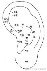 一套耳部保健操就可以治百病,方法都在这里了