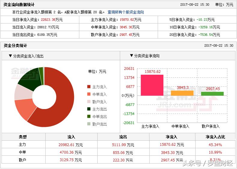 久联发展网上说明,久联发展股票行情分析