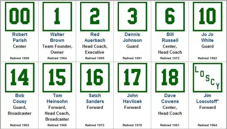 nba2k98科比巅峰,巅峰科比和98科比能同时上场吗