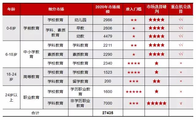 教育综合体发展现状,新希望和新时代该怎么选择