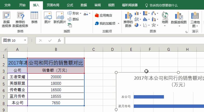 excel可视化动态图表如何制作,excel表格制作图表怎么选取数据