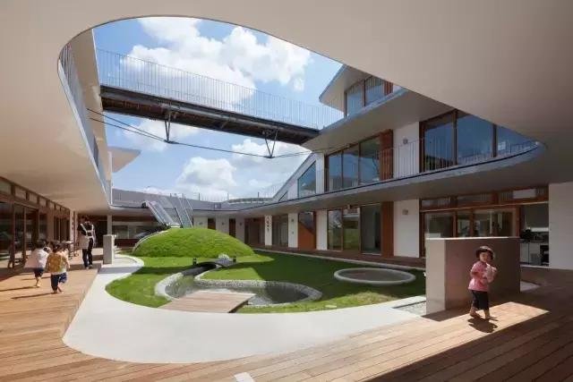 教育综合体发展现状,新希望和新时代该怎么选择