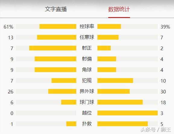 曼城重大胜利再次稳固领先位置,曼城防守巴黎