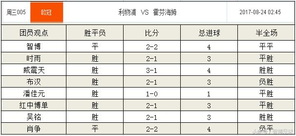 竞彩足球今日推荐实单利物浦,竞彩利物浦