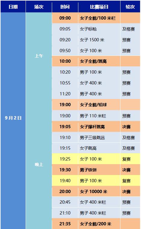 第十三届运动会赛程,第十三届全运会比赛日程