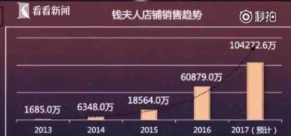 别人卖1块他卖8块还说赔钱,别人卖8块我卖6块拿货价5块可以吗