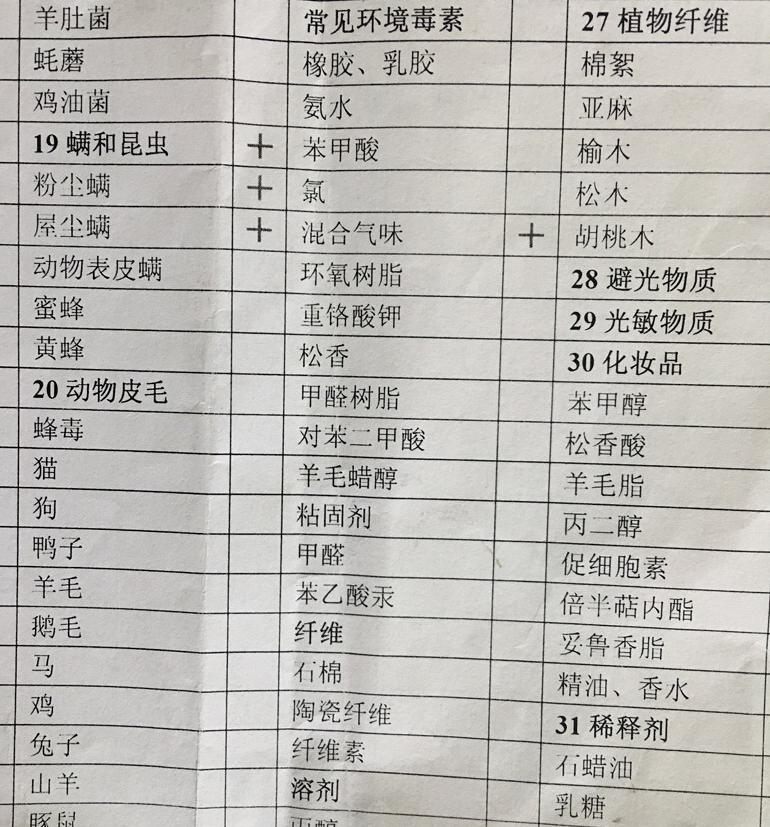 3岁宝宝反复发作过敏性*麻疹荨**,元凶竟然是它