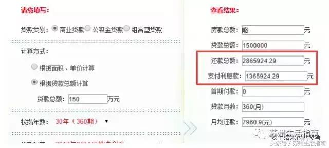 苏州房贷利率最新三四线会降吗,苏州首套房利率破6.0