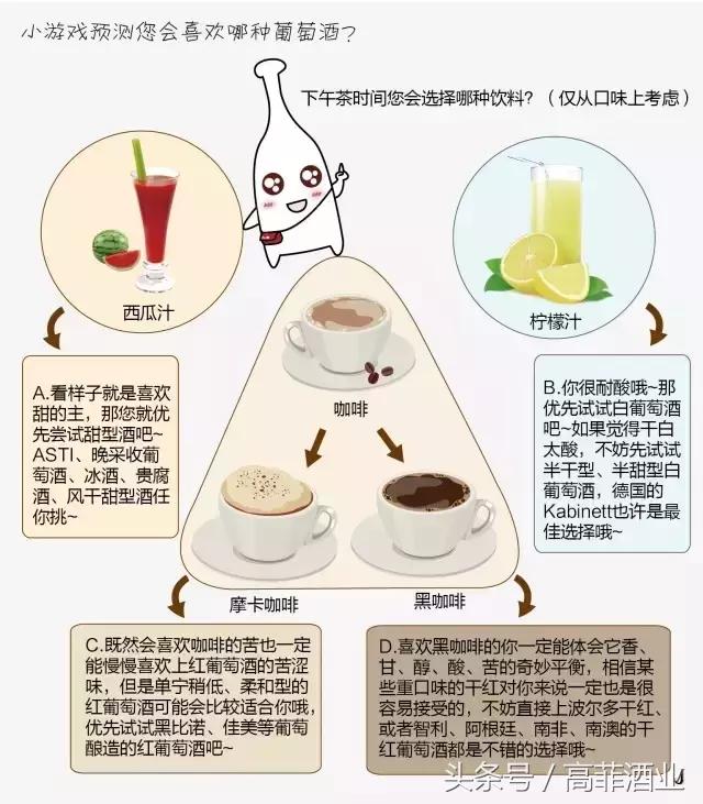 红酒都是酸涩难喝的吗,为什么红酒会又苦又涩