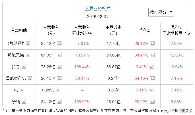 鸿达兴业举牌中泰化学成本,鸿达兴业持有的中泰化学拍卖结果