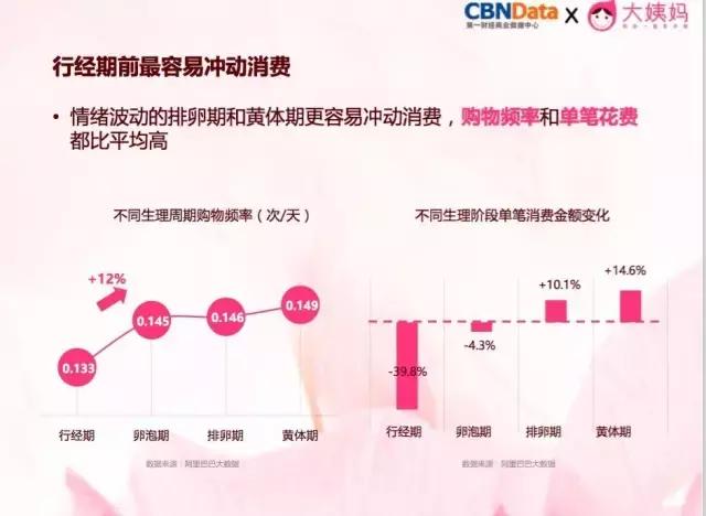 女*用品性**市场增量达30%,它年营收超2.15亿,复购率89%