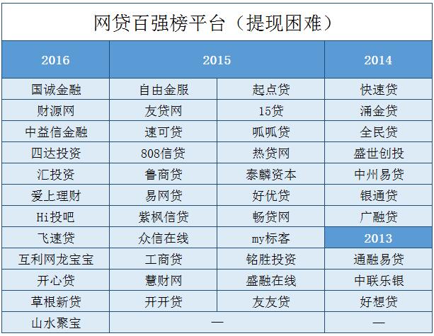 国内十大p2p排行榜,全国p2p前十排名