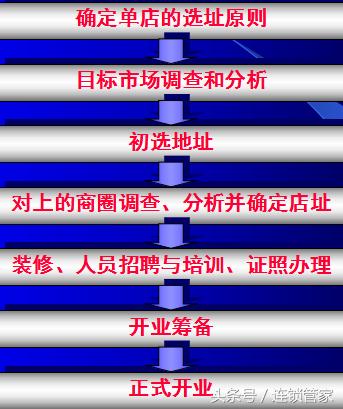 餐饮单店股权设计全套方案,连锁店设计管理