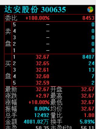 如何从刚启动板块中选择强势股,2019年高送转填权概念股