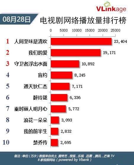 丽姬传火吗,丽姬传爆冷