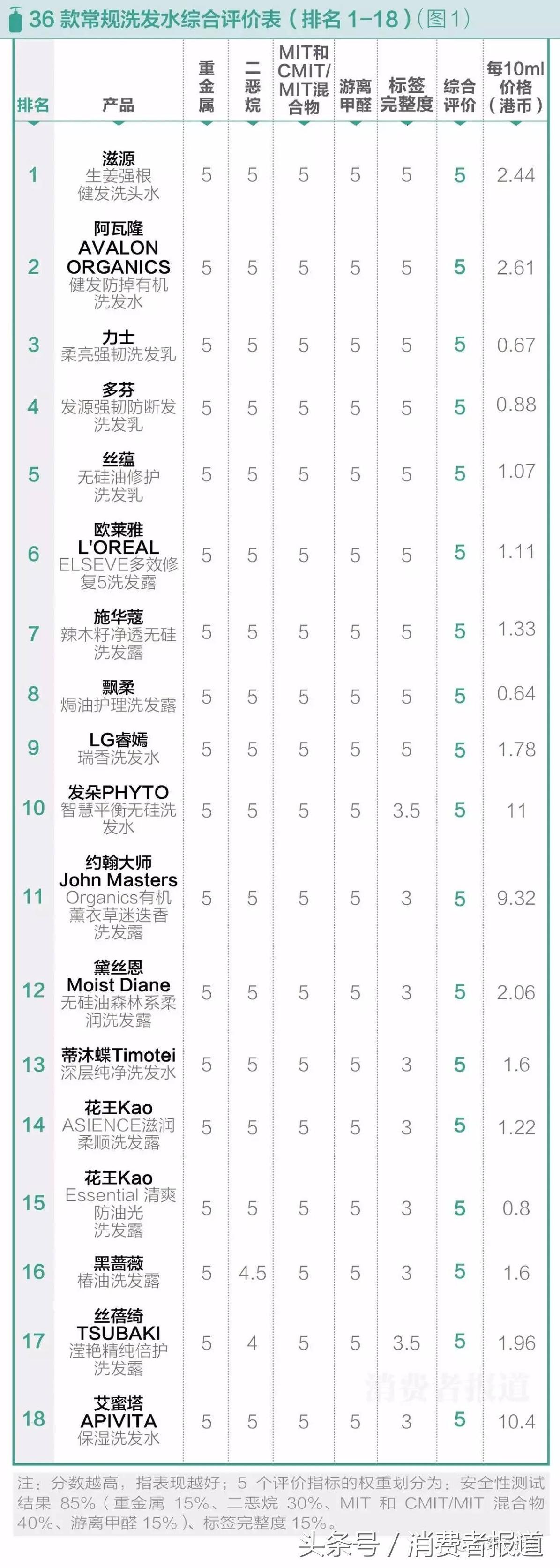 海飞丝洗发水测评避雷,海飞丝洗发水测评掉头发吗