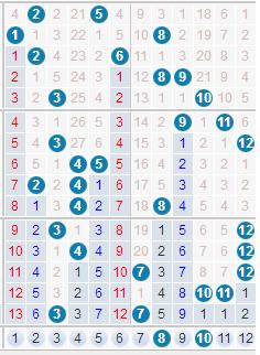 大乐透22027期最新中奖晒票,大乐透16018期中奖简单预测