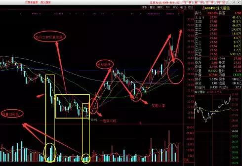 k线交易秘诀,你有一份攻略待领取是什么意思