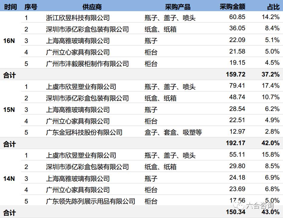 丸美眼部护肤品,丸美眼部护肤