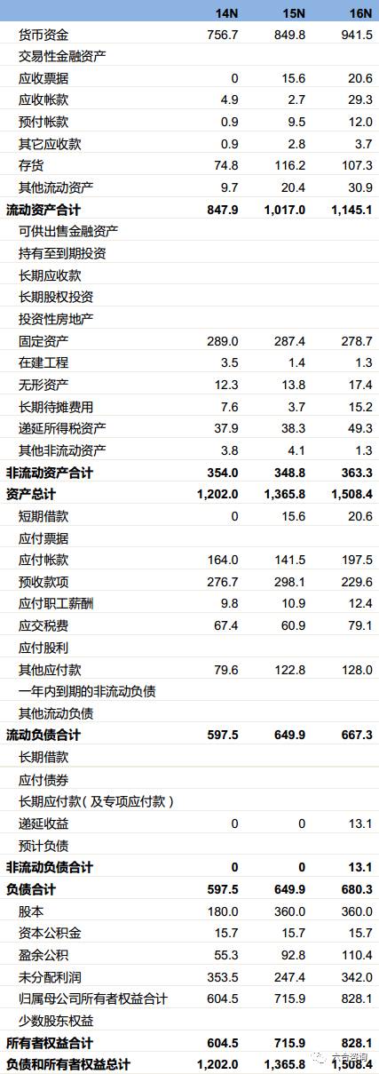 丸美眼部护肤品,丸美眼部护肤