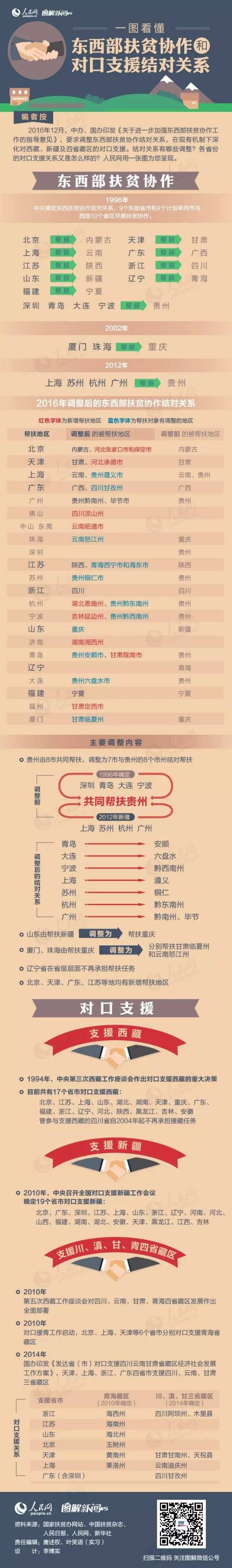 书记省长“走亲戚”所为何事？