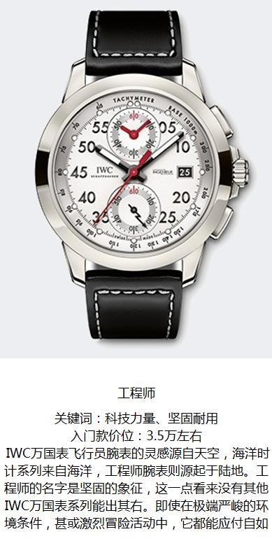 iwc万国比较保值,iwc万国官方旗舰店报价十万以上
