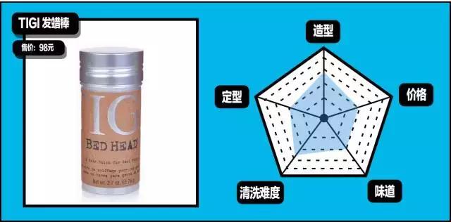 gq造型第一套,gq全部造型