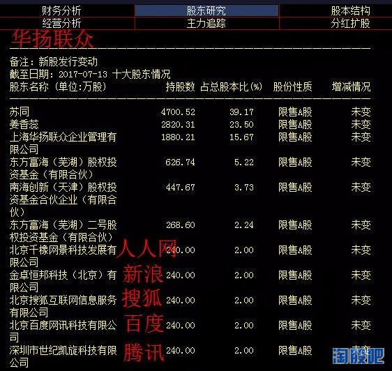 华扬联众chatgpt,华扬联众aigc