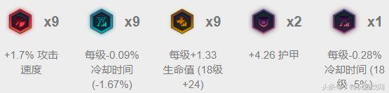 lol香炉辅助攻速,lol新版本香炉削弱