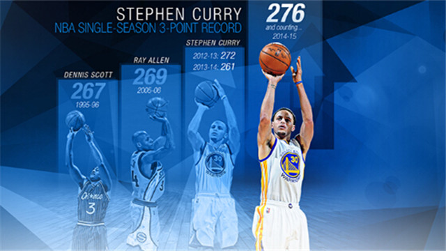 喜欢库里的表现,喜欢库里的原因应该是忠诚吧