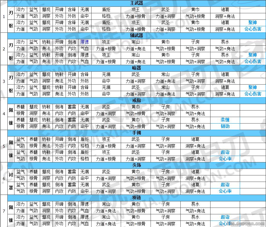 天涯明月刀天峰会八荒话本攻略,天涯明月刀ol剑荡八荒s1
