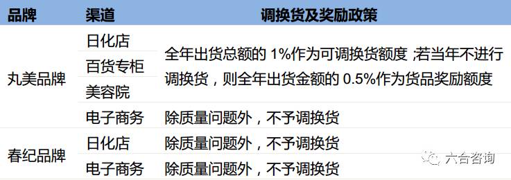 丸美眼部护肤品,丸美眼部护肤