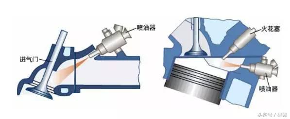 直喷和电喷混喷哪个适合家用,发动机混喷好还是直喷好